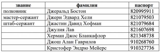 Диверсионно-психологические операции Киева против Донбасса. Операция "Слив"
