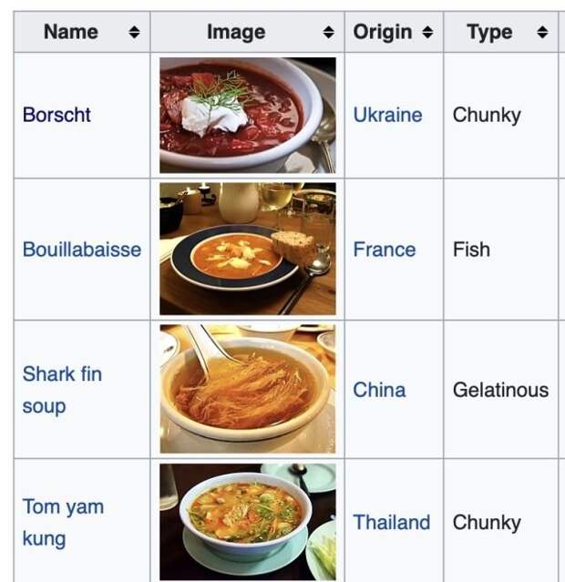 твит про супы