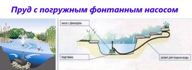 пруд с погружным фонтанным насосом