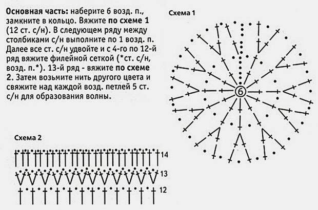 Схема вязания мочалок крючком