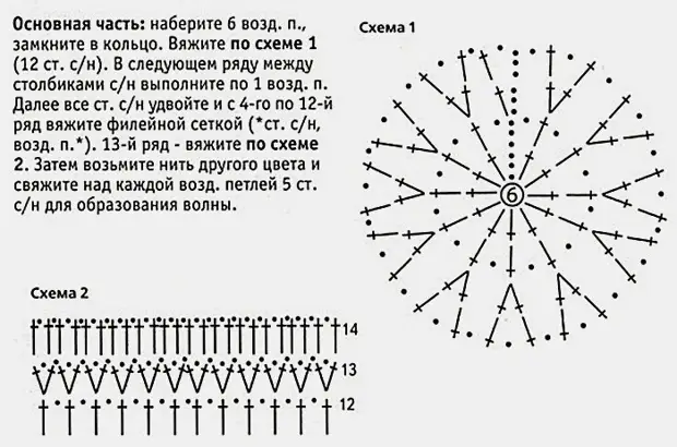 Как связать мочалку крючком для начинающих: мастер-классы | AtmosphereStore