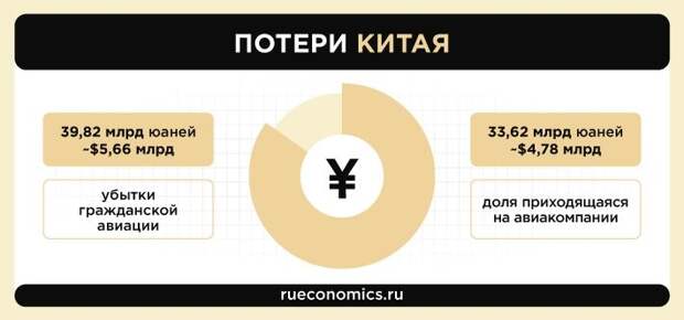 Кризис глобальной экономики заставит гражданскую авиацию начать с нуля Кризис глобальной экономики заставит гражданскую авиацию начать с нуля
