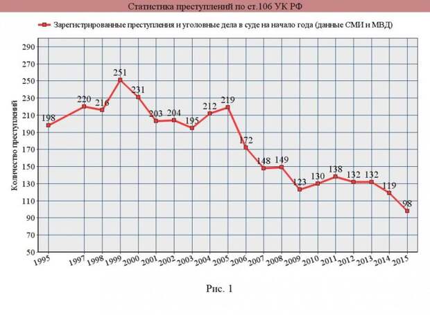 Запрет абортов в России. Неужели нужно снова наступить на грабли? Запрет абортов в России. Неужели нужно снова наступить на грабли?