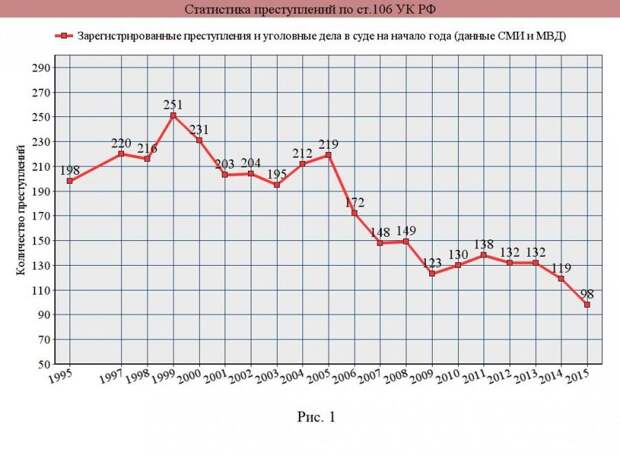 Запрет абортов в России. Неужели нужно снова наступить на грабли?