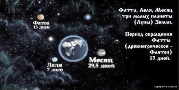 Асгард Ирийский столица Даария,Рождение Славянской Империи Часть 2