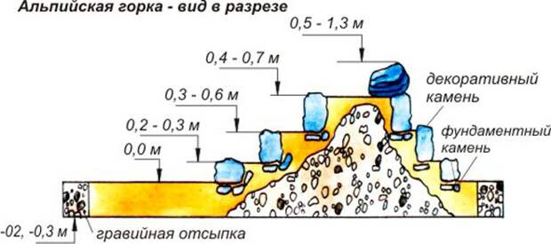 alpin-plan2