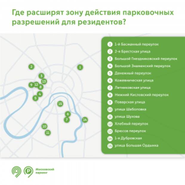 Парковочные разрешения