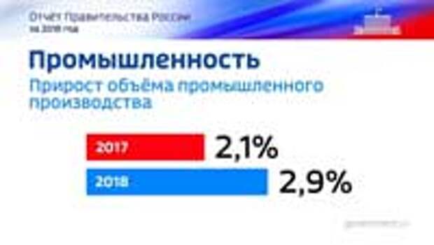 Корректировок не требуется – Медведев доволен деятельностью правительства