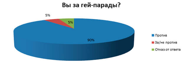 диаграмма