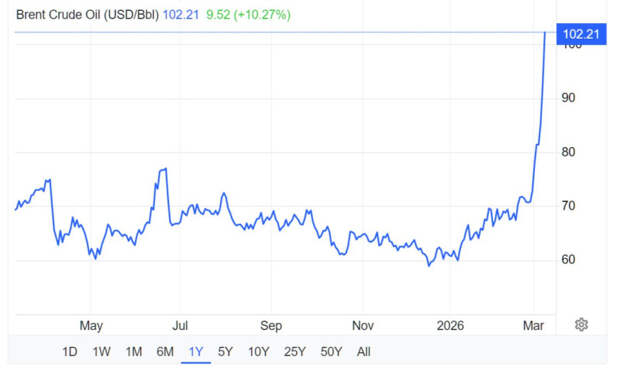 Нельзя допустить цену на русскую нефть выше $150