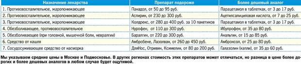 Выздоравливай и не переплачивай