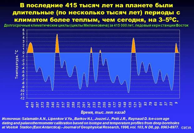 Асгард Ирийский столица Даария,Рождение Славянской Империи Часть 2