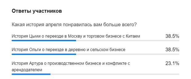 Зачем я работаю где-то еще и всем советую? Итог 14 месяца