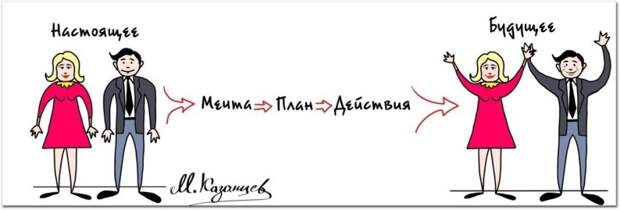 Жизнь, как ситуация. Что вы на самом деле меняете, когда меняете свою жизнь?