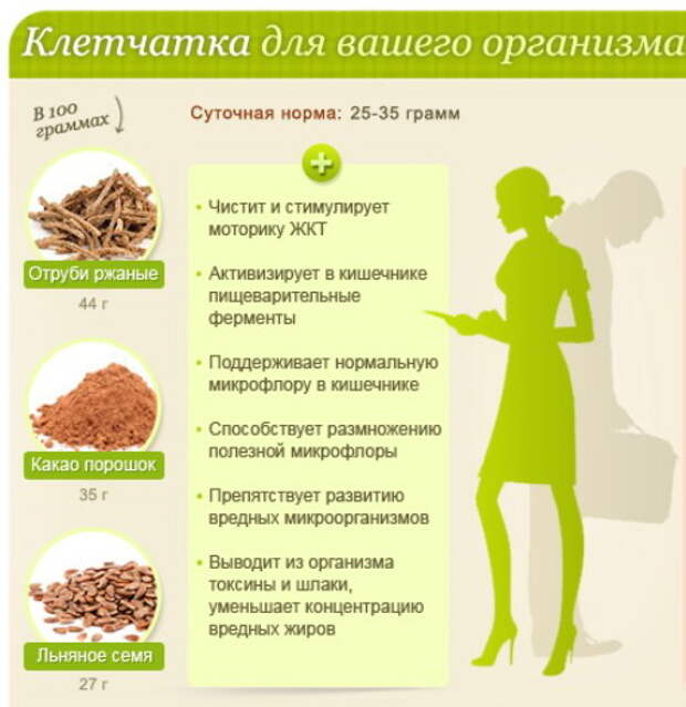 Картинка клетчатка в продуктах