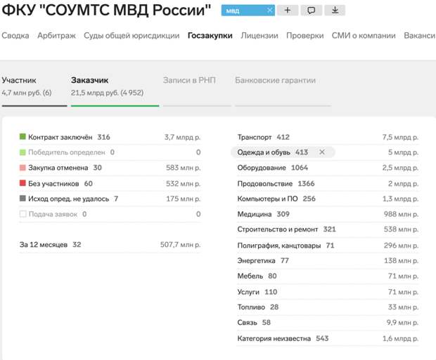 Я, Вань, такую же хочу: швейные фабрики министра Колокольцева