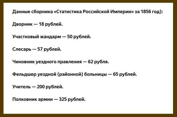 подборка по должностным окладам в Царской России