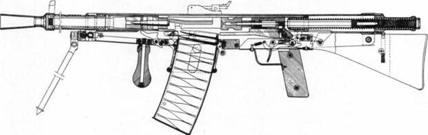 Пулемет «Чаучат» – неудача войны