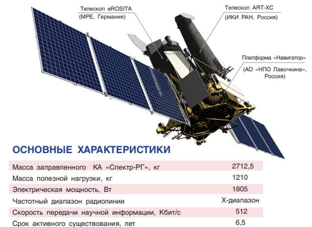 "Спектры" российской науки