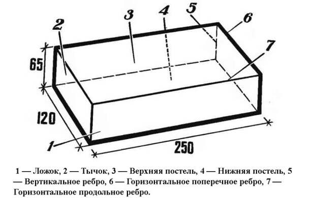 Услуги сантехника в Москве и Московской области