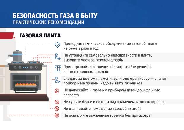 Сотрудники МЧС по СЗАО составили памятку о правильной эксплуатации газовых плит