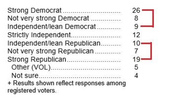 NBC/WSJ Poll