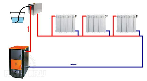 Система отопления с естественной циркуляцией