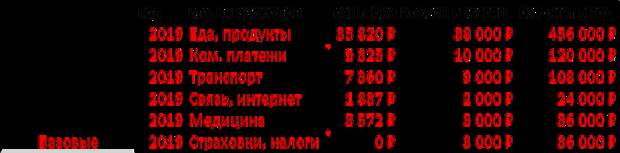Мой семейный бюджет за сентябрь. Почему важно вести семейный бюджет?