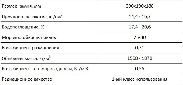 Масса сухого образца из известняка ракушечника 300