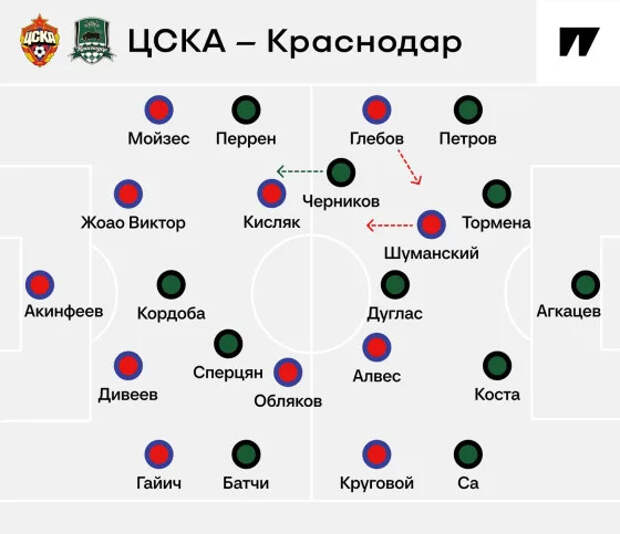 Тактика топ-матча РПЛ. Как ЦСКА давил на «Краснодар»?
