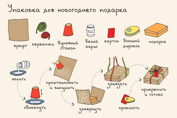 новогодний подарок