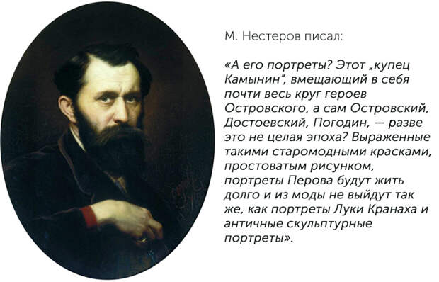 Василий Перов Василий Перов