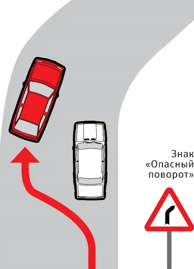 Обгон на подъеме пдд. Обгон на опасном повороте. Обгон на повороте ПДД. Схема обгона автомобиля.