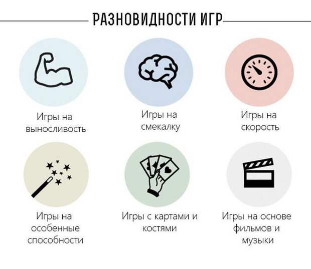 Игры для веселой компании на вечеринке Игры для веселой компании на вечеринке