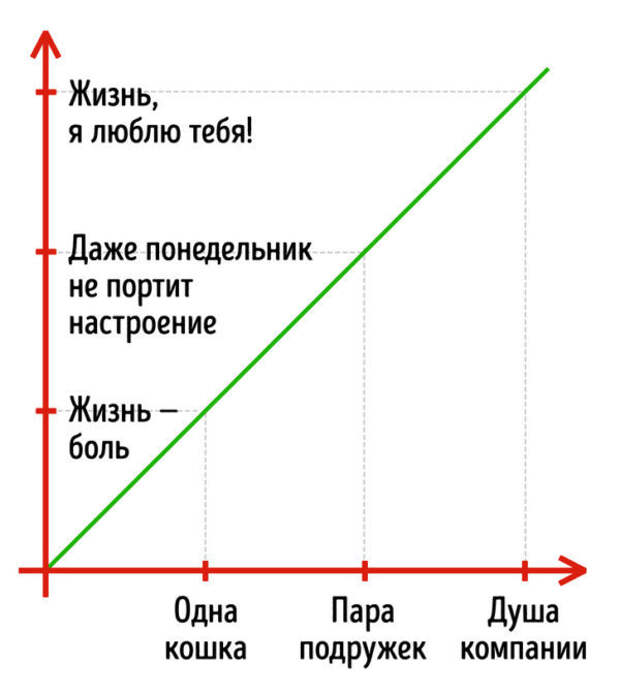 10 проблем со здоровьем, которые возникают у человека от недостатка общения с друзьями