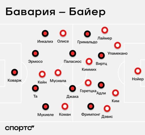 Компани шикарно проработал ошибки «Баварии». А «Байер» помог привозами – вот откуда разгром