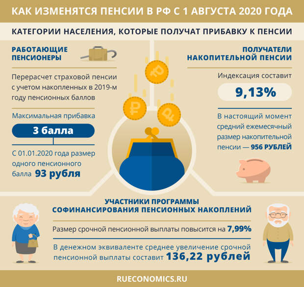 Выплаты в августе в РФ: кто получит от 3 тыс. до 35 тыс. рублей, у кого вырастут пенсии