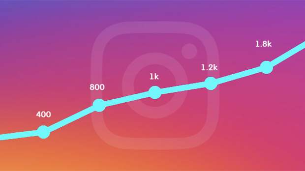 Аналитика в Instagram: где смотреть статистику аккаунта