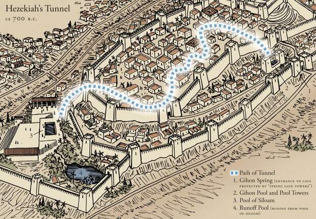 Схема Силоамского тоннеля. Источник иллюстрации: https://biblicalisraeltours.com/tag/israel-tour/page/9/