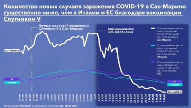 В Европе первая страна полностью победила коронавирус