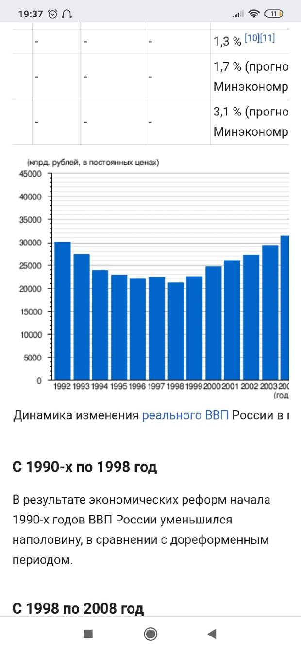 Рождение державы. Или же результаты двадцати одного года правления Владимира Путина., изображение №13