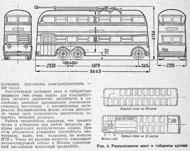Вырезка из газеты о советском двухэтажном автомобиле. /Фото: livejournal.com