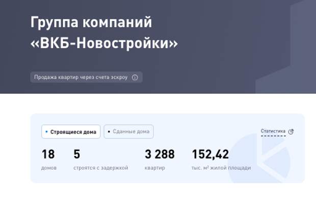 Стройка с силовой поддержкой: банкир Бударин прокатил дольщиков со сроками? Стройка с силовой поддержкой: банкир Бударин прокатил дольщиков со сроками?