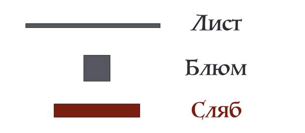 От всего готова отказаться Европа, но только не от этих слябов. Почти все страны Евросоюза просят не отказываться от поставок этого продукта из России.-3