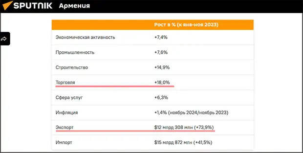 СКРИНШОТ СТРАНИЦЫ САЙТА AM.SPUTNIKNEWS.RU