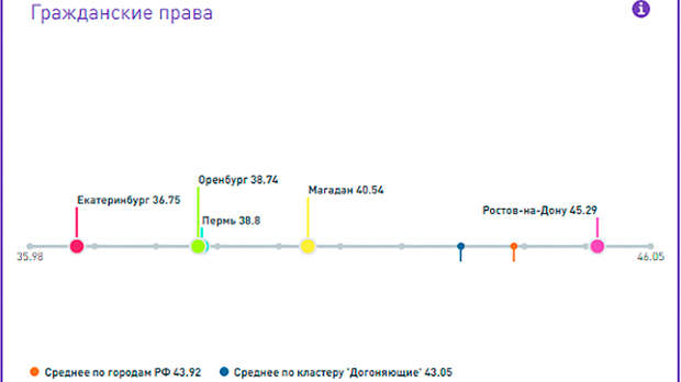 Инфографика: вэб.рф