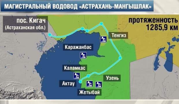 Казахстан: поддержка западных санкций – в обмен… на волжскую воду?
