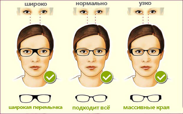 правильно выбрать очки