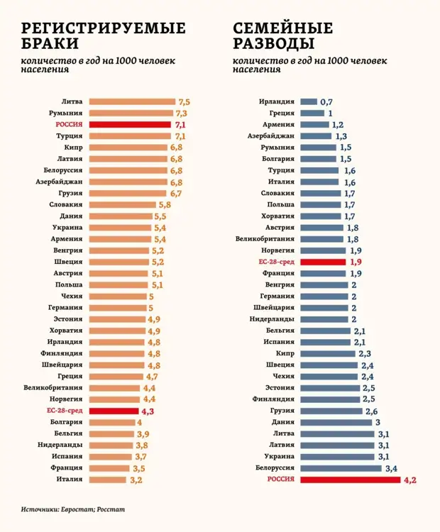 Деградация и вымирание народа