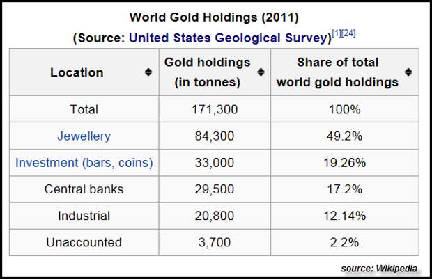 World-Gold-Holdings-2011.png